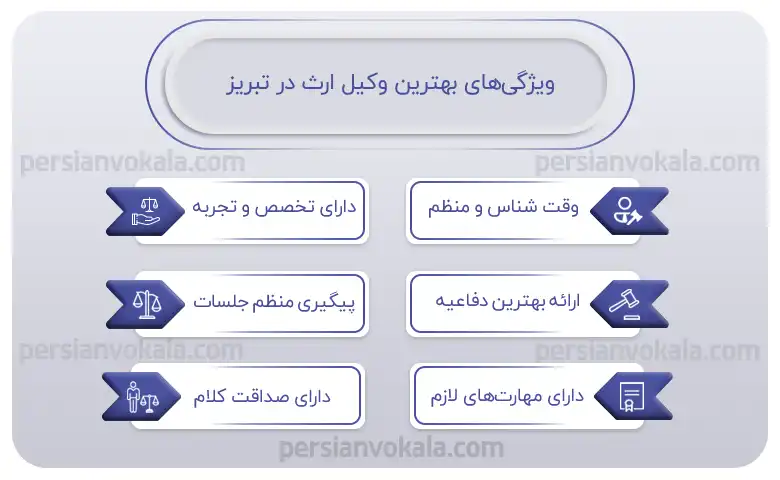 اینفوگرافیک بهترین وکیل ارث در تبریز